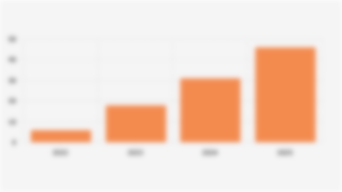 Nilai Belanja Melalui Fitur Video di E-Commerce Asia Tenggara (2022-2025)*