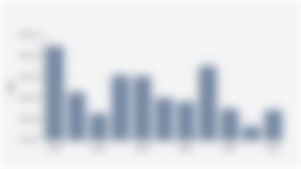 Volume Produksi Teh di Indonesia 2014-2024) 