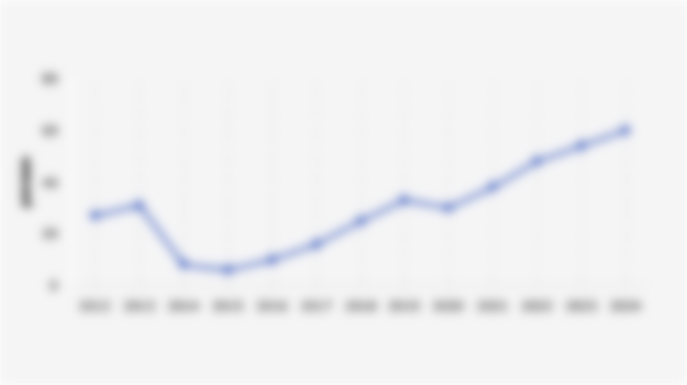 Kontribusi Indonesia terhadap Pasokan Bijih Nikel Global (2012-2024)
