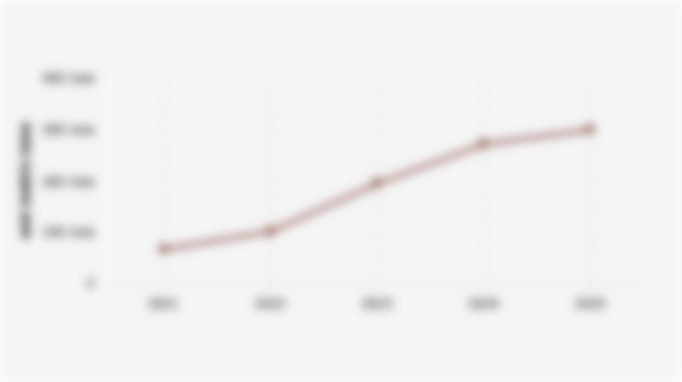 Kuota Penambangan Bijih Nikel Indonesia dalam Rencana Kerja dan Anggaran Biaya/RKAB (2021-2025)