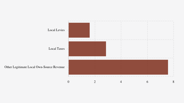 Realisasi Pendapatan Asli Daerah (PAD) Pemkab Banggai Laut per November 2025