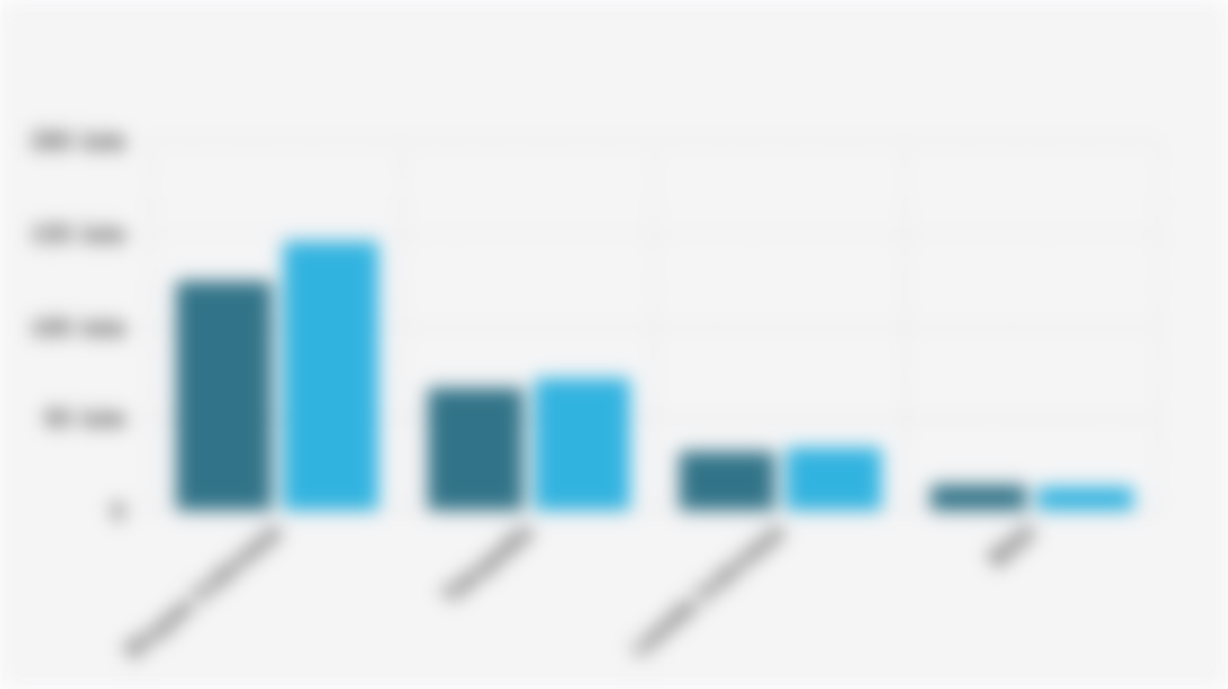 Jumlah Pengunjung Situs Shopee Indonesia, Tokopedia, Lazada Indonesia, dan Blibli (September-Oktober 2025)*