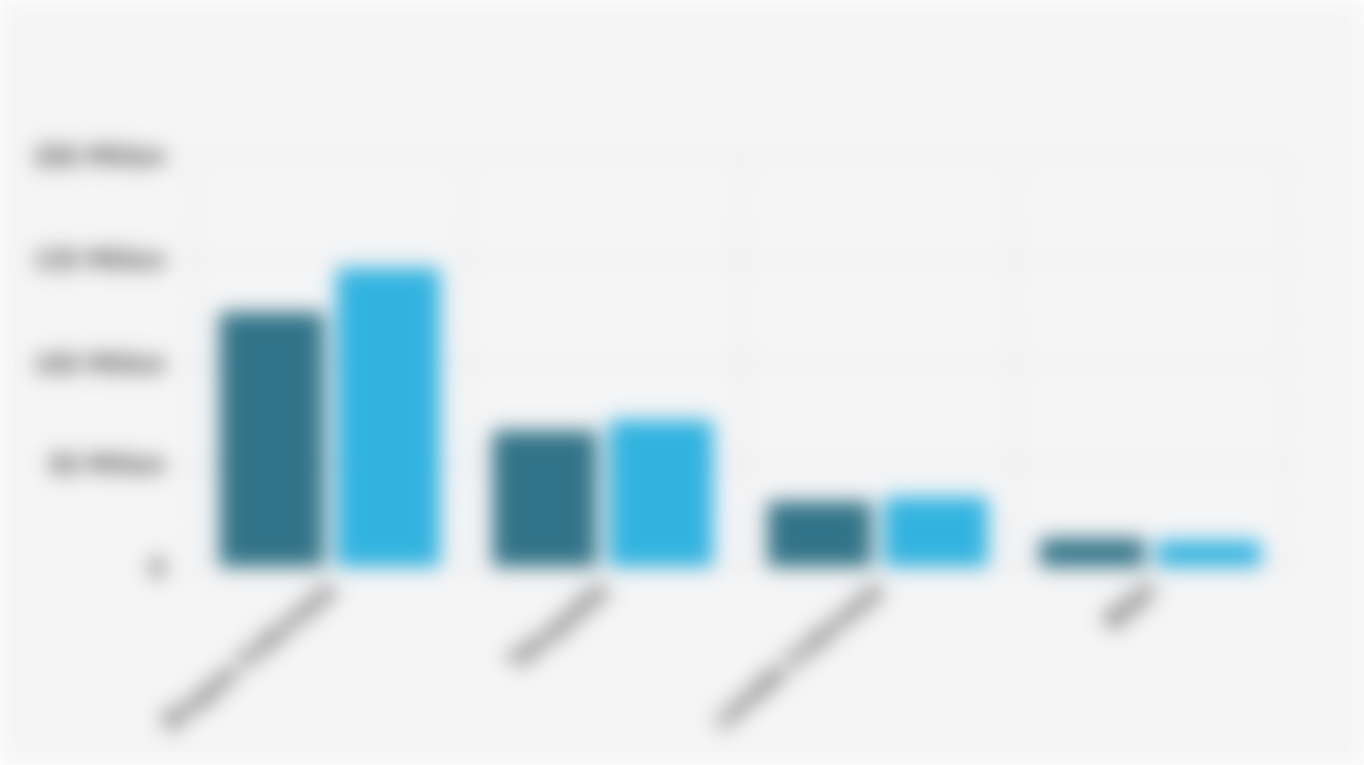 Number of Website Visitors for Shopee Indonesia, Tokopedia, Lazada Indonesia, and Blibli (September-October 2025)*
