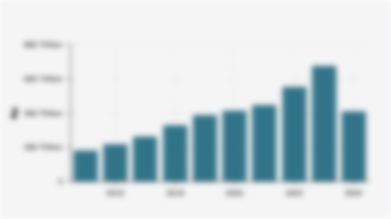 Realized Value of Domestic Capital Investment/PMDN in Indonesia (2015-2024)