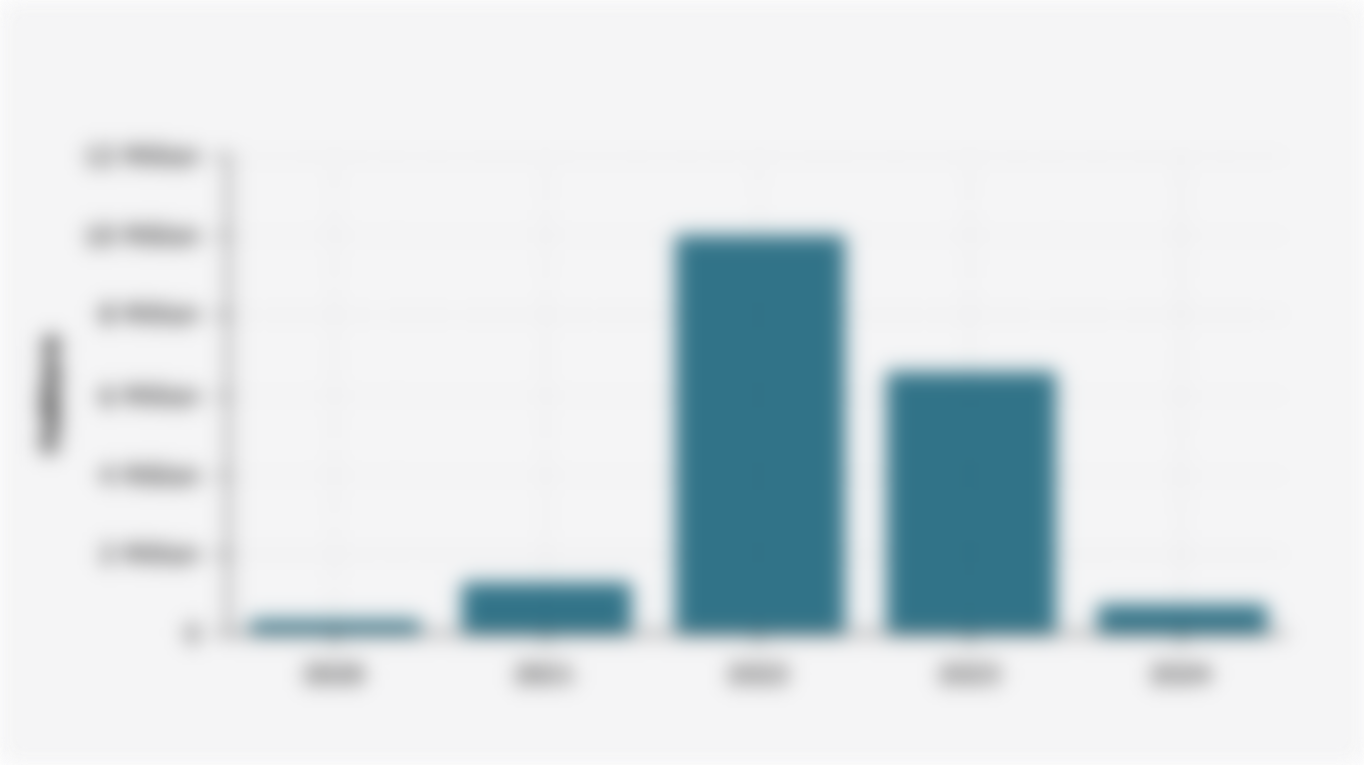 Extent of Forest Area Designation in Indonesia Annually (2020-2024)