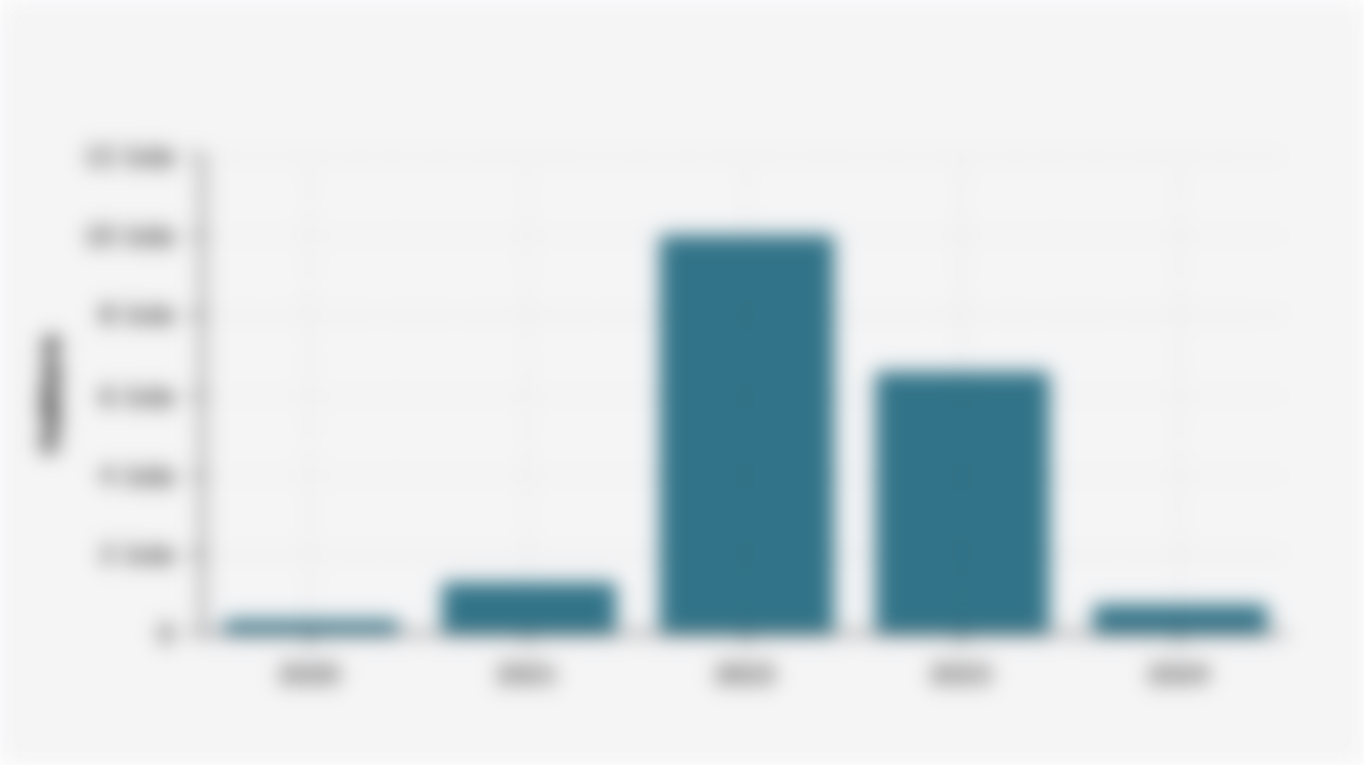 Luas Penetapan Kawasan Hutan di Indonesia per Tahun (2020-2024)