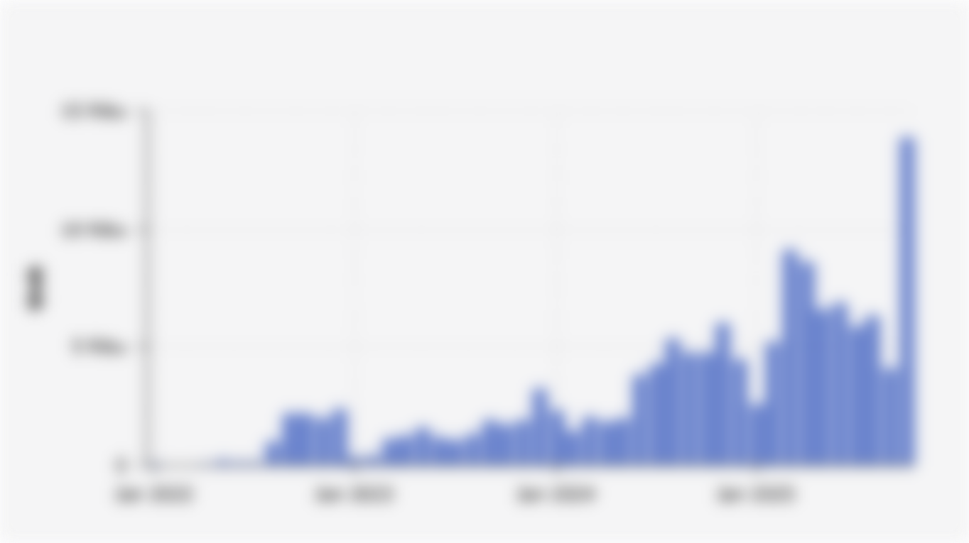 Volume Penjualan Wholesale Mobil Listrik BEV di Indonesia per Bulan (Januari 2022-Oktober 2025)