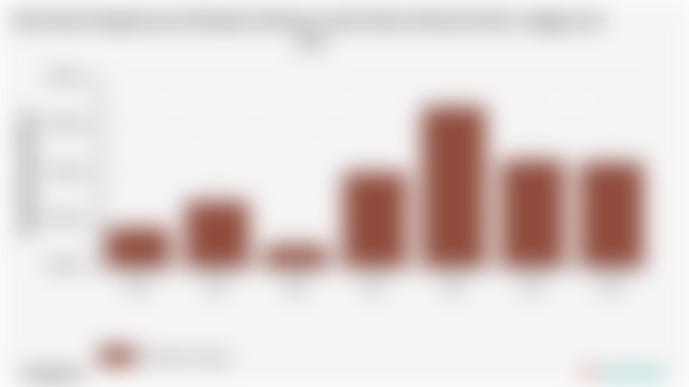 Pengeluaran Perkapita Sebulan untuk Sabun Mandi Kab. Lingga | 2024