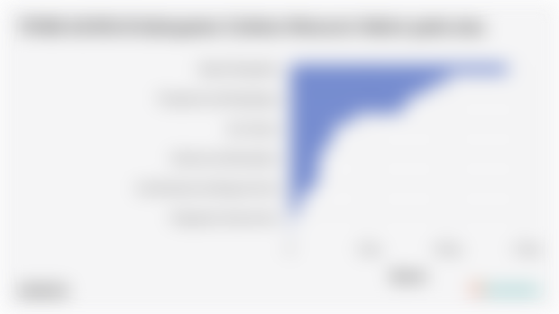 PDRB ADHB di Kabupaten Cirebon Menurut Sektor pada 2024