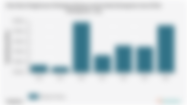 Pengeluaran Perkapita Sebulan untuk Aneka Barang dan Jasa Kab. Sintang | 2024