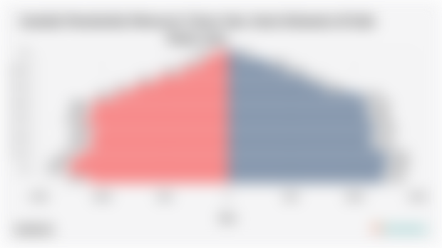 Jumlah Penduduk Menurut Umur dan Jenis Kelamin di Kab. Paser 2024