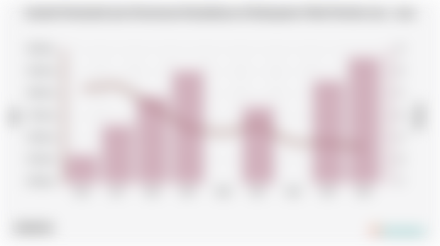 Jumlah Penduduk dan Persentase Kemiskinan di Kabupaten Pidie Periode 2004 - 2024