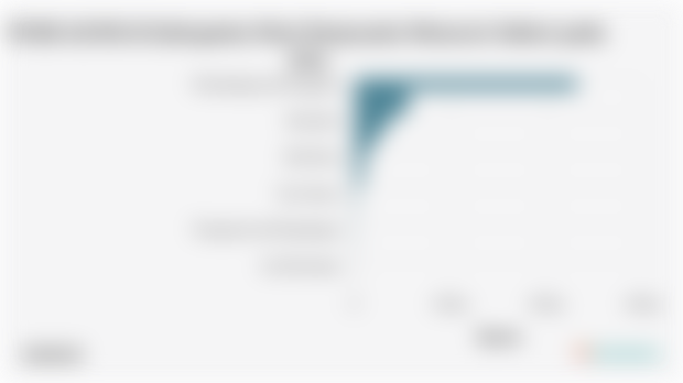 Sektor Utama Penggerak Perekonomian di Kabupaten Musi Banyuasin pada 2024