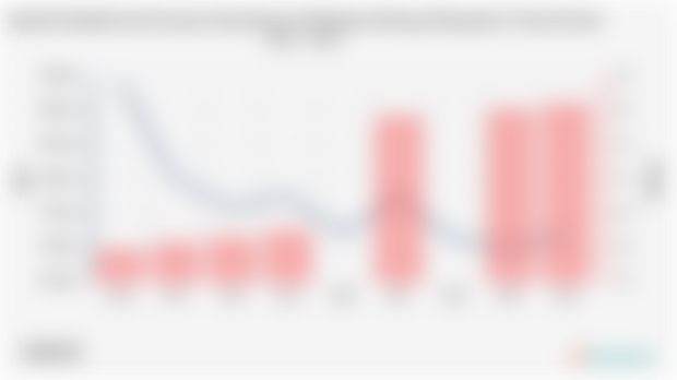 Jumlah Penduduk dan Persentase Kemiskinan di Kabupaten Bolaang Mongondow Timur | 2010 - 2024