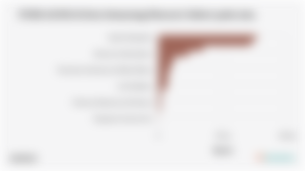 PDRB ADHB di Kota Semarang Menurut Sektor pada 2024