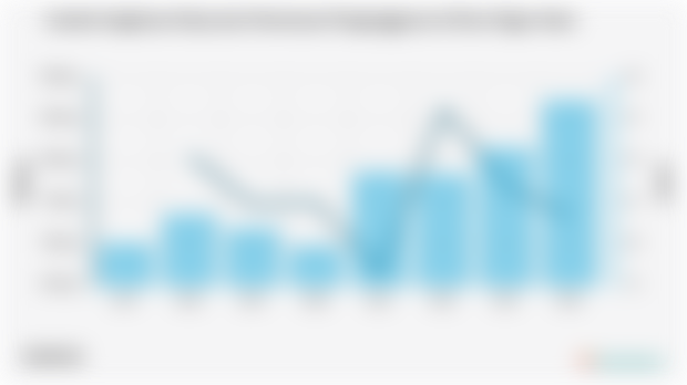 Jumlah Angkatan Kerja dan Persentase Pengangguran di Kota Pagar Alam