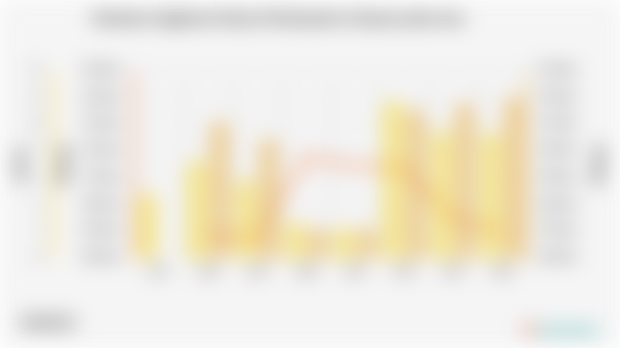 Keadaan Angkatan Kerja di Kabupaten Gianyar pada 2024