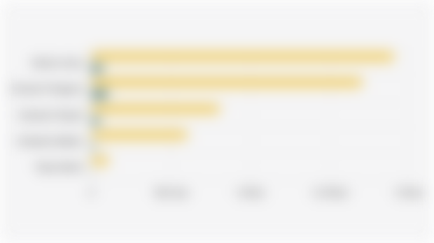 Cadangan dan RKAB/Kuota Penambangan Nikel di 5 Provinsi Utama Penghasil Nikel di Indonesia (2024)