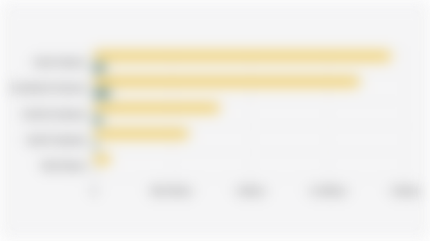 Reserves and RKAB/Nickel Mining Quota of 5 Main Nickel-Producing Provinces in Indonesia (2024)