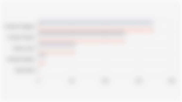 Jumlah Izin* Pertambangan Nikel di 5 Provinsi Utama Penghasil Nikel di Indonesia (2024)