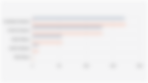 Number of Nickel Mining Permits* in 5 Main Nickel-Producing Provinces in Indonesia (2024)