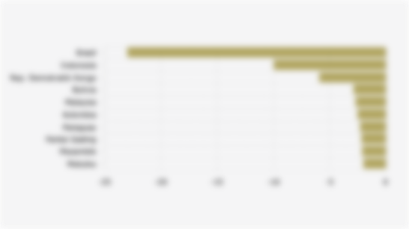 10 Negara dengan Deforestasi Terbesar di Dunia (2015-2024)*