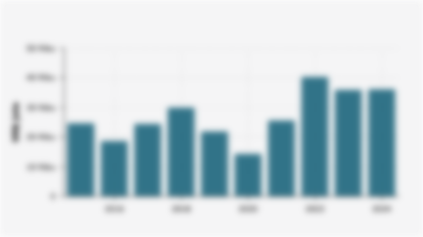 Nilai Impor Minyak dan Gas/Migas Indonesia (2015-2024)