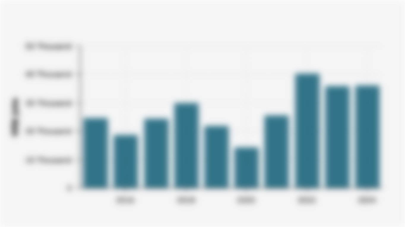Indonesia's Oil and Gas Import Value (2015-2024)