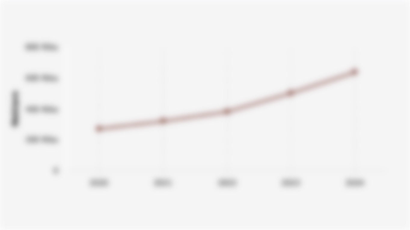 Luas Kumulatif Persetujuan Penggunaan Kawasan Hutan untuk Operasi Produksi Tambang di Indonesia (2020-2024)