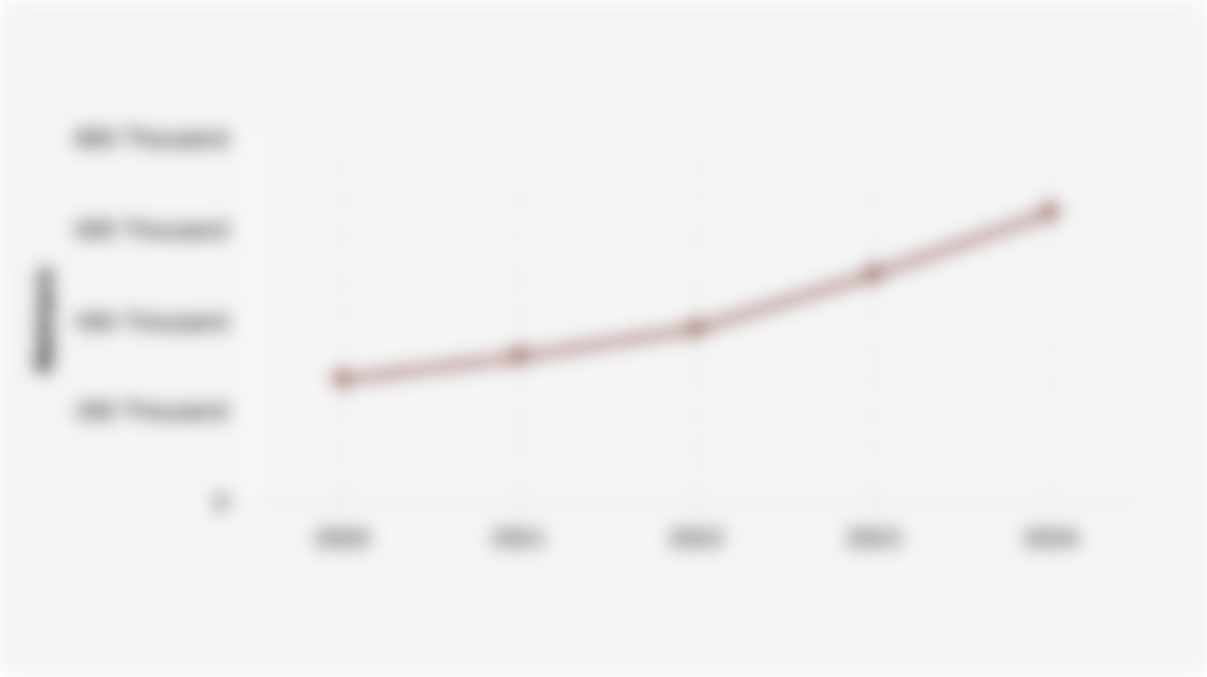 Cumulative Area of Forest Area Use Approvals for Mining Production Operations in Indonesia (2020-2024)