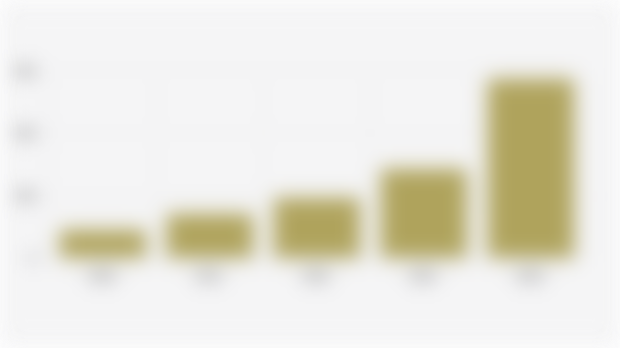 Number of Violence Cases in Primary and Secondary Education in Indonesia (2020-2024)