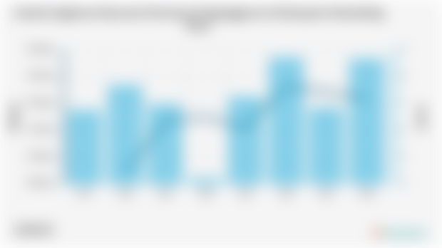 Jumlah Angkatan Kerja dan Persentase Pengangguran di Kabupaten Mandailing Natal