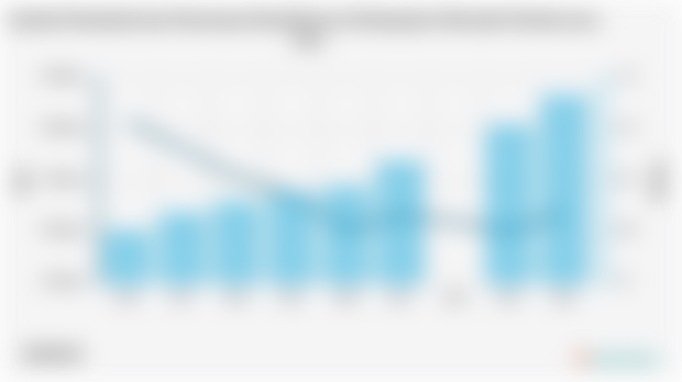 Jumlah Penduduk dan Persentase Kemiskinan di Kabupaten Merauke | 2004 - 2024