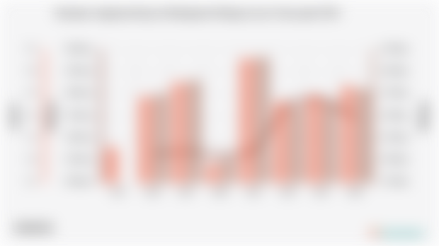 Keadaan Angkatan Kerja di Kabupaten Padang Lawas Utara pada 2024