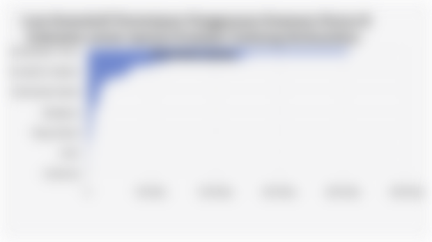 Luas Kumulatif Persetujuan Penggunaan Kawasan Hutan di Indonesia untuk Operasi Produksi Tambang Berdasarkan Provinsi (2024)