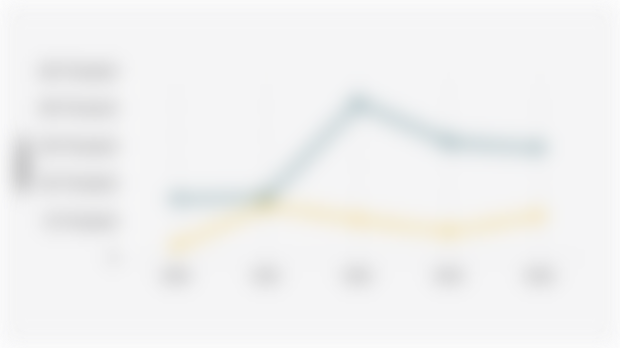 Area of Forest and Land Rehabilitation in Indonesia per Year (2020-2024)
