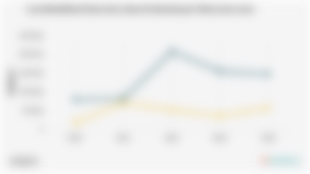 Luas Rehabilitasi Hutan dan Lahan di Indonesia per Tahun (2020-2024)