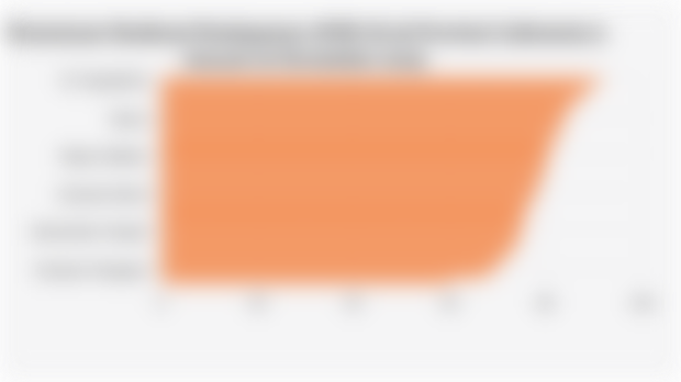 Persentase Realisasi Pendapatan APBD di 38 Provinsi Indonesia (1 Januari-16 November 2025)