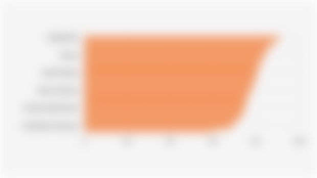 Percentage of Regional Budget Revenue Realization in 38 Provinces of Indonesia (January 1 - November 16, 2025)