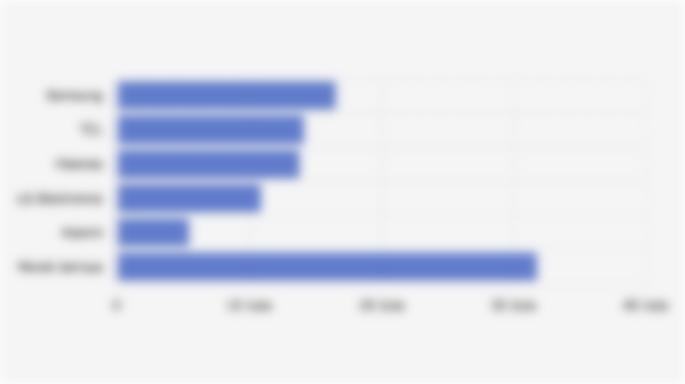 Volume Pengiriman Televisi/TV Global (Semester I 2025)