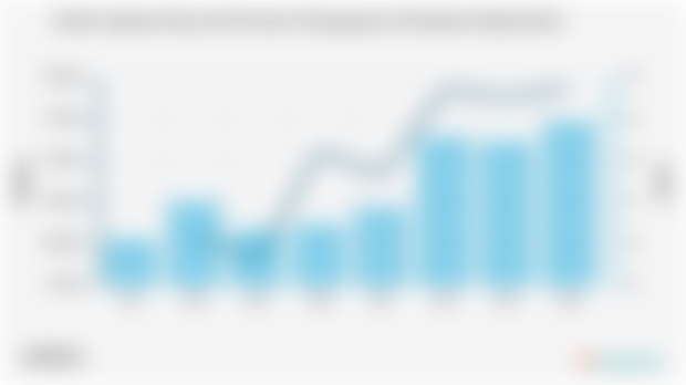 Jumlah Angkatan Kerja dan Persentase Pengangguran di Kabupaten Bangka Barat