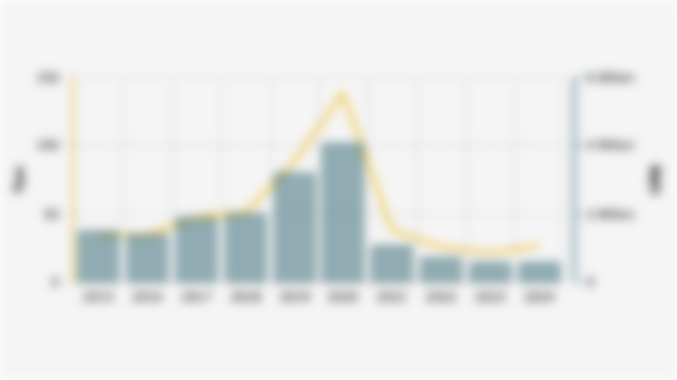 Indonesia's Gold Export Volume and Value (2015-2024)*