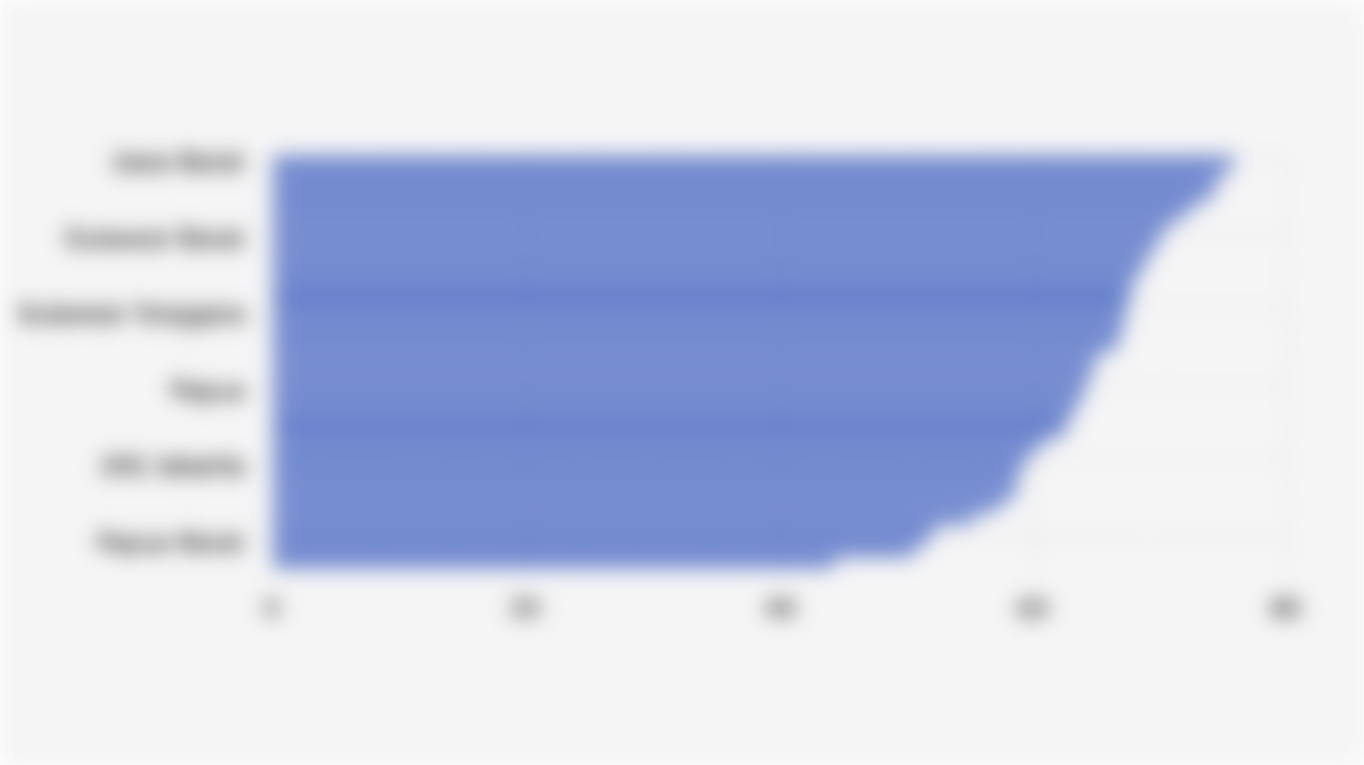 Persentase Realisasi Belanja APBD di 38 Provinsi Indonesia (1 Januari-16 November 2025)