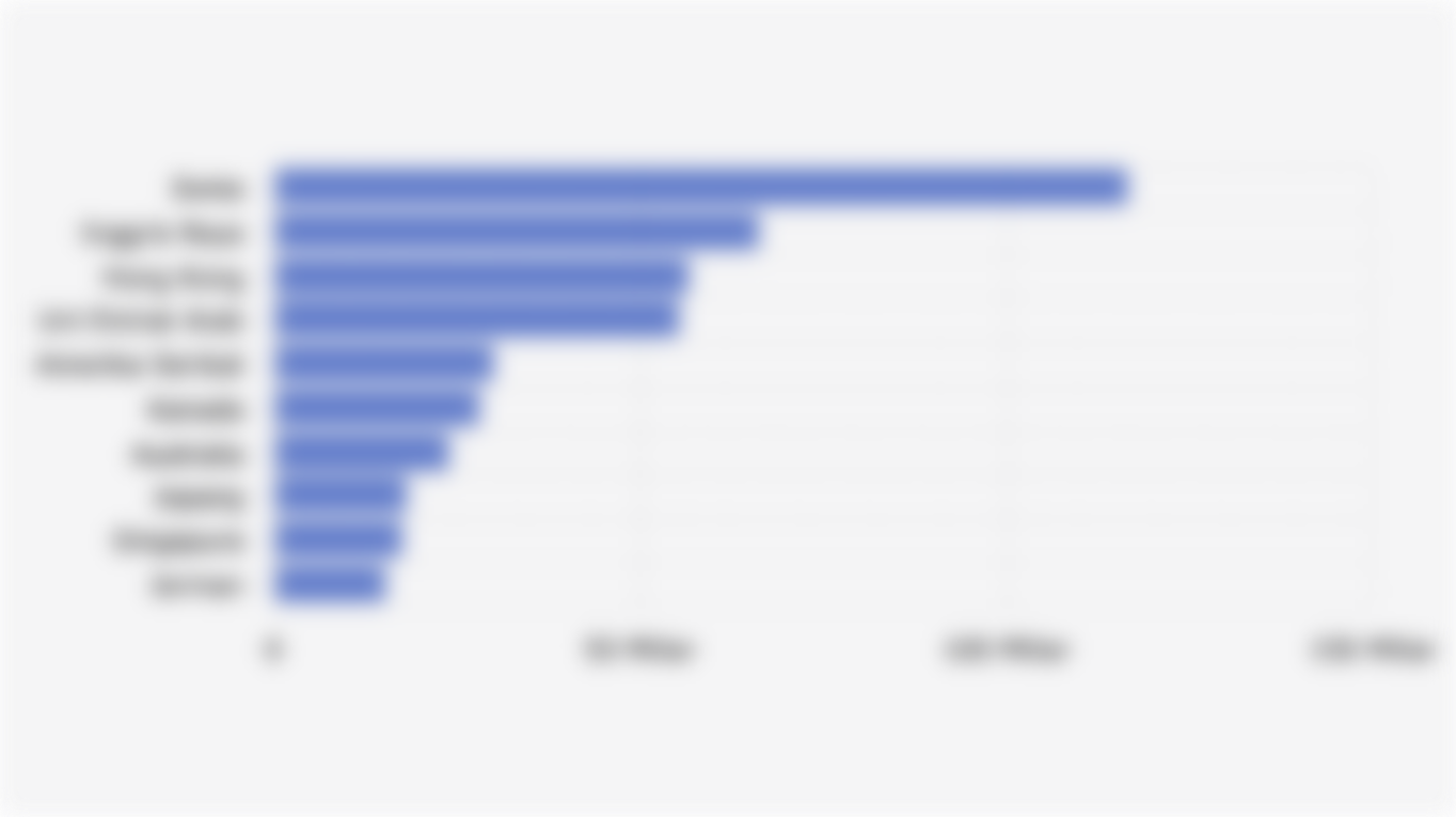10 Negara dengan Nilai Ekspor Emas Terbesar Global (2024)*