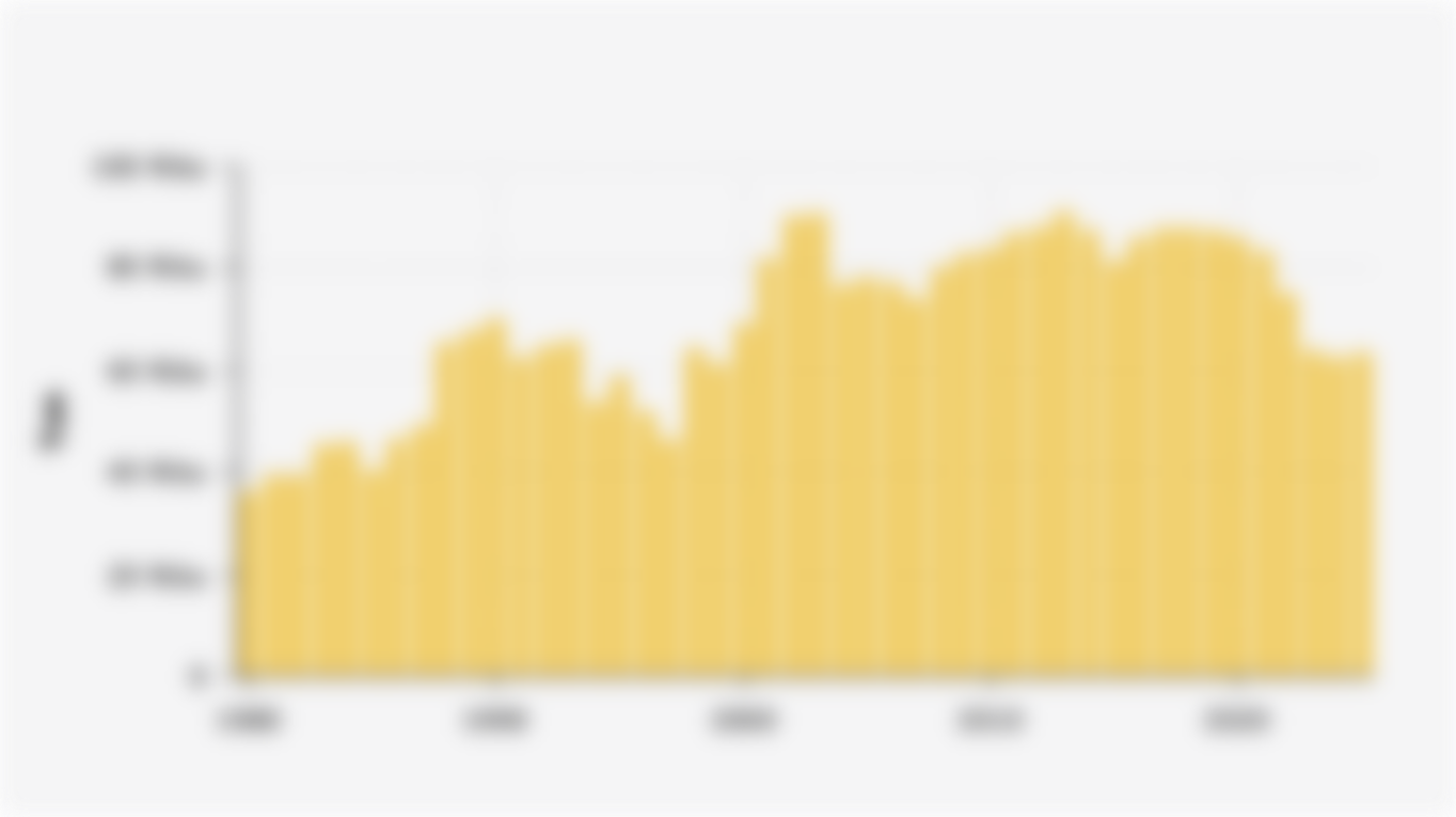 Perkembangan Produksi Lada di Indonesia (1980-2025)*