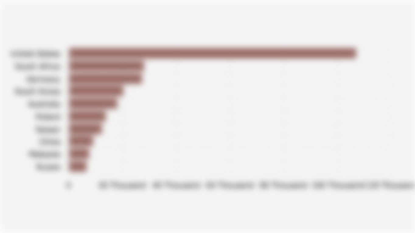 10 Countries with the Largest Coal-fired Power Plant Retirement Plans (2025-2040)