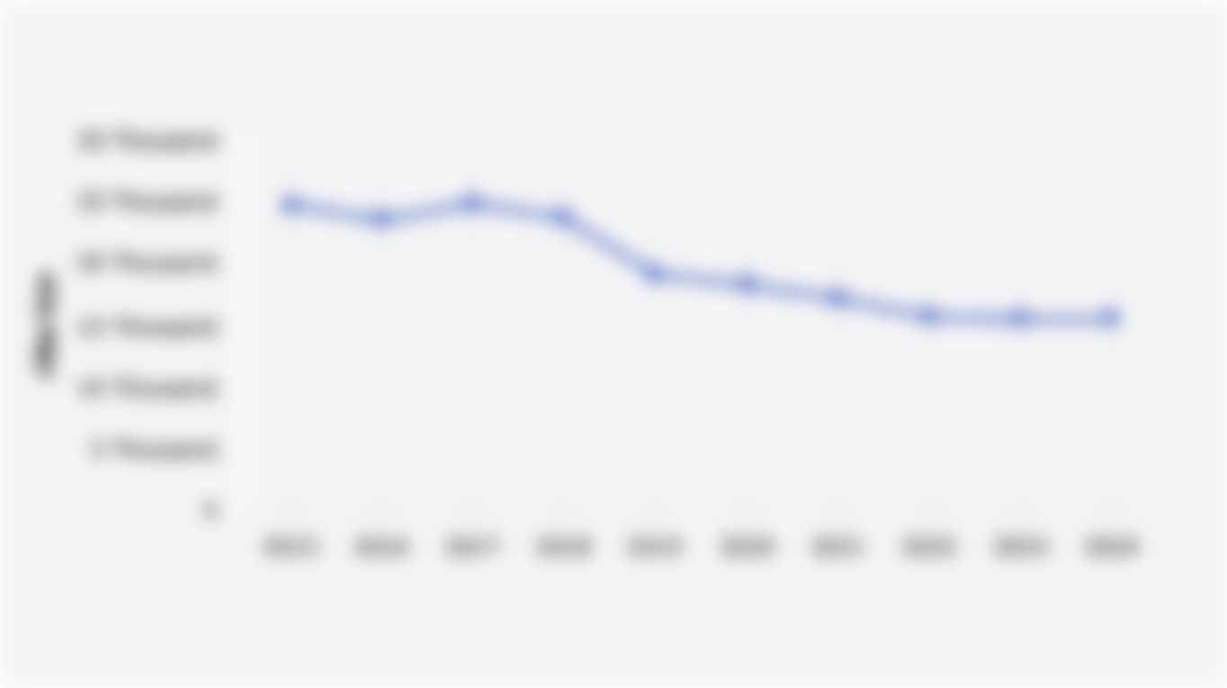 Indonesia's Gas Export Volume (2015-2024)