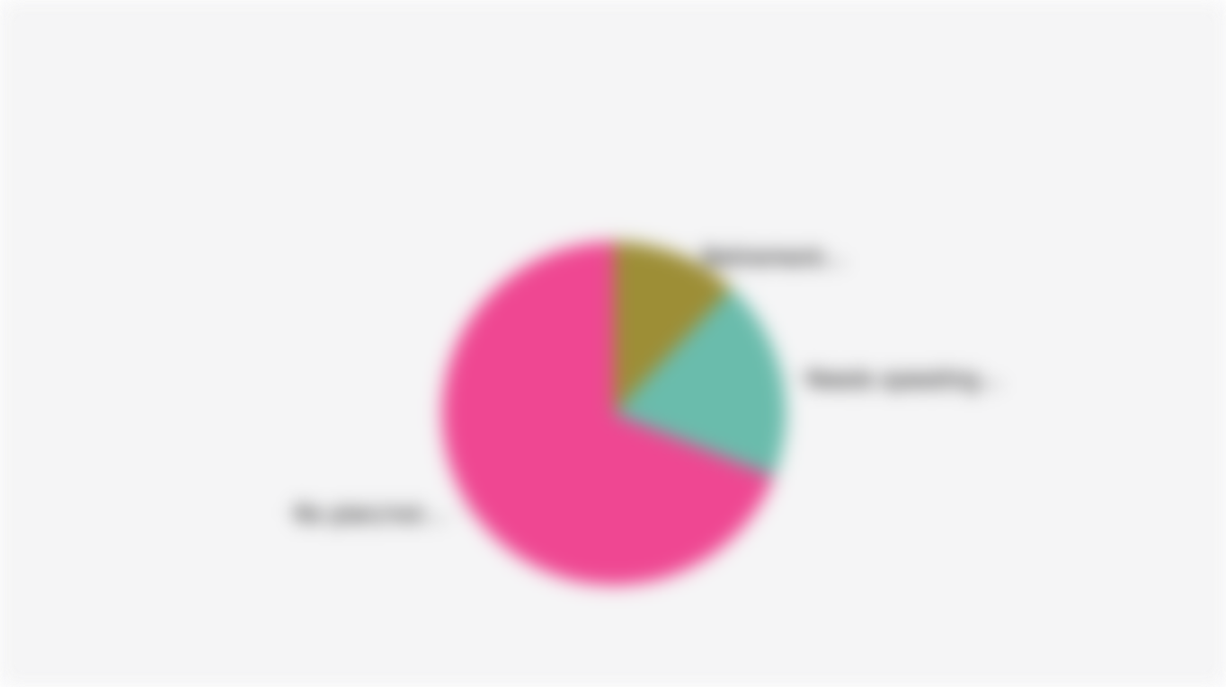 Proportion of Global Coal Power Plant Capacity Based on Retirement Plans (July 2025)
