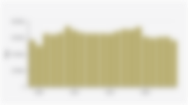 Produksi Daging Kambing Indonesia (2004-2024)