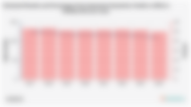 Estimated Number and Percentage of the Indonesian Population Unable to Afford a Healthy Diet (2017-2024)